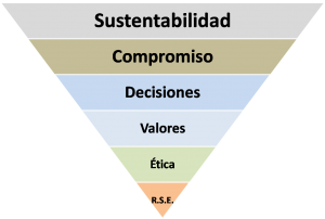 Modelo Desarrollo Sustentable